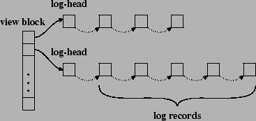 \includegraphics[scale=0.6,angle=0]{log.ps}