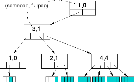 \begin{figure}\centerline{\psfig{figure=rtree.eps,width=0.85\linewidth}}
\end{figure}