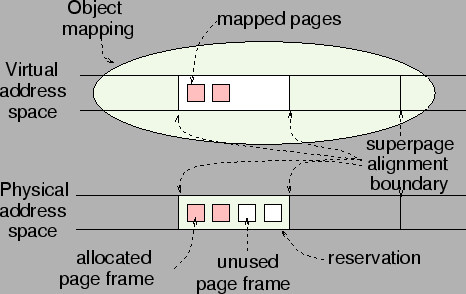 \begin{figure}\centerline{\psfig{figure=pretty.eps,width=0.9\linewidth}}
\end{figure}