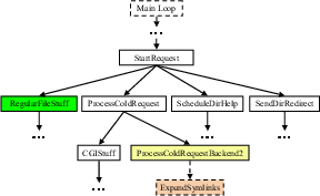 \begin{figure}\begin{center}
\epsfig{file=figs/flash_slash.eps, width=2.5in} \end{center} \vspace{-1em}
\end{figure}