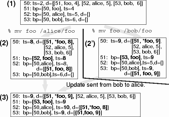 \includegraphics[width=5in]{figures/conflicts.eps}