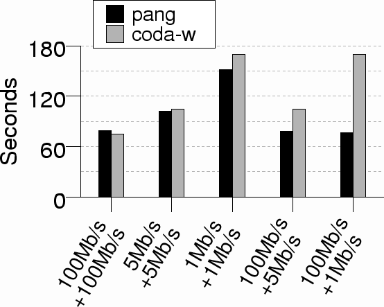 \includegraphics[width=5in]{graphs/andrew_lanwan.eps}