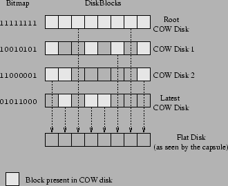 \begin{figure}\centerline{\epsfig{file=COWChain,width=3in}}\end{figure}