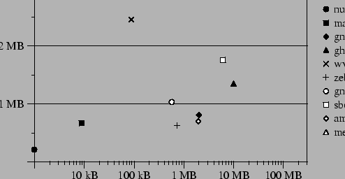 \resizebox{\columnwidth}{!}{\includegraphics{expt-install-1}}