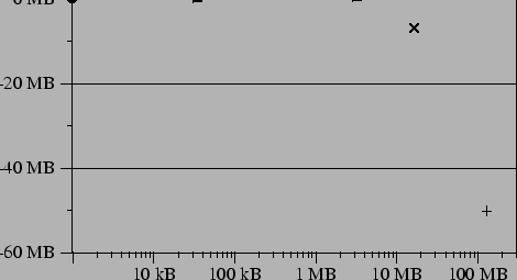 \resizebox{\columnwidth}{!}{\includegraphics{expt-update-1}}