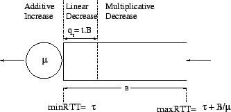 \begin{figure}\psfig{figure=figures/queue.eps,width=2.9in}\end{figure}