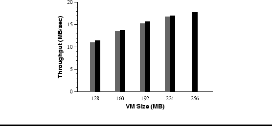 \begin{figure}\begin{center}
\epsfig{file=figures/dbench-balloon.jps, width=2.75in}
\end{center}
\rule{\linewidth}{.5mm}\vspace*{-12pt}
\end{figure}