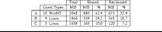 \begin{figure}\begin{center}
\begin{small}
\begin{tabular}{l\vert r@{\hspace{1ex...
...ular}\end{small}\end{center}
\rule{\linewidth}{.5mm}\vspace*{-12pt}
\end{figure}