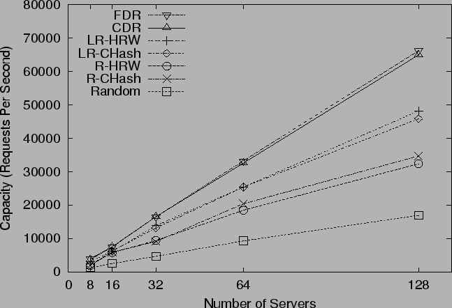 \begin{figure}\centerline{\psfig{figure=figs/scheme_scale.eps, height=4in,width=6in}}\vspace{-.125in}\end{figure}