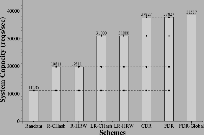 \begin{figure}\centerline{\psfig{figure=figs/capacity_atk_comp.eps,height=4in, width=6in}}\vspace{-.125in}\end{figure}