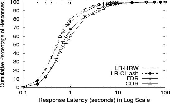 \begin{figure}\centerline{\psfig{file=figs/lr-static-atk_reqd.eps,width=5in,height=3in}}\vspace{-.125in}\end{figure}