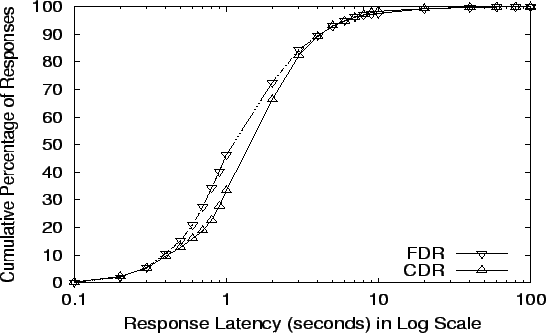 \begin{figure}\centerline{\psfig{file=figs/cdr-atk_reqd.eps,width=5in,height=3in}}\vspace{-.125in}\end{figure}