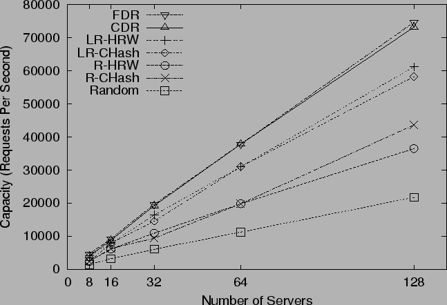 \begin{figure}\centerline{\psfig{figure=figs/scheme_atk-scale.eps, height=4in, width=6in}}\vspace{-.125in}\end{figure}