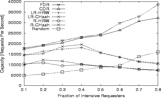 \begin{figure*}\centerline{\psfig{figure=figs/var_attack_1.eps, height=3in, width=5in}}\vspace{-.125in}\end{figure*}