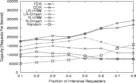 \begin{figure*}\centerline{\psfig{figure=figs/var_attack_10.eps, height=3in, width=5in}}\vspace{-.125in}\end{figure*}