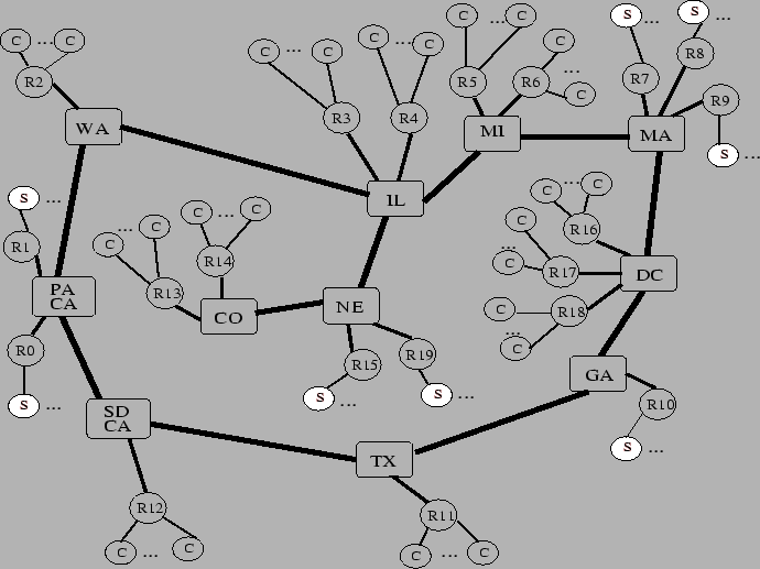 \begin{figure}\centerline{\psfig{figure=figs/full-nsf-topo.eps,width=6in,height=4.5in}}\vspace{-.125in}\end{figure}