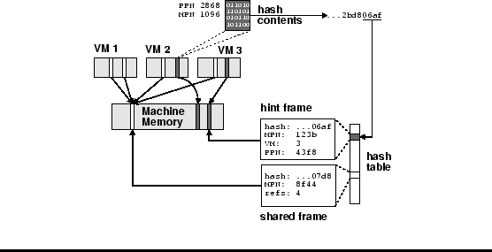 \begin{figure}\begin{center}
\epsfig{file=figures/pshare16.eps, width=3in}
\end{center}
\rule{\linewidth}{.5mm}\vspace*{-12pt}
\end{figure}