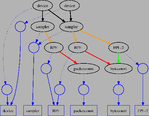 \includegraphics[width=\linewidth]{figs/7-2d.ps}