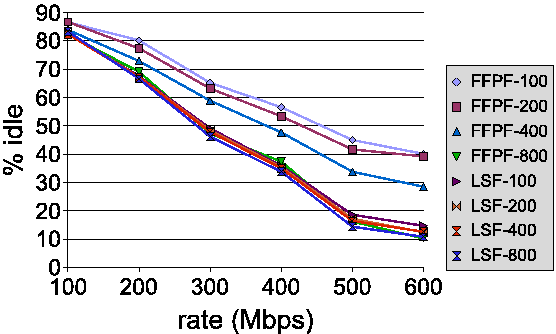 \includegraphics[width=1\linewidth,%%height=4in,
viewport=15 10 600 360,clip
]{figs/ffpf_lsf_rate.eps}