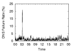 \epsfig{file=figs/lefthand.eecs.harvard.edu_fail_1030.eps,width=1.57in,height=1.5in}