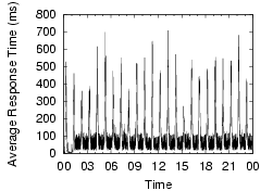 \epsfig{file=figs/planetlab2.cs.purdue.edu_resp_1123.eps,width= 1.57in,height=1.5in}