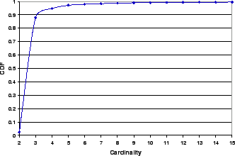 \epsfig{figure=figs/wordcard.eps, width = 2.9in}