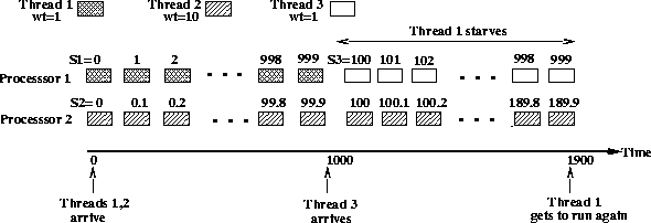 \begin{figure*}
\begin{center}

\epsfig {figure=/usr/ast/users2/abhishek/conferences/osdi00/src/infeasible.ps,height=1.85in}
\end{center}\end{figure*}