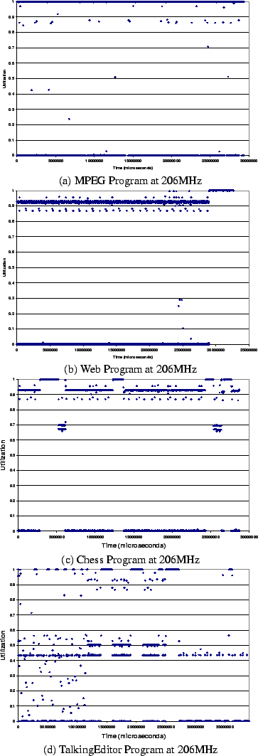 \begin{figure}\begin{tabular}{c}
\psfig{figure=mpeg206-avg10-chart.eps,height=...
...10.eps,height=1.75in}\\
(d) TalkingEditor Application
\end{tabular}\end{figure}
