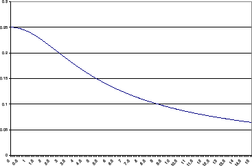 $x(t)=e^{-\alpha t}u(t)$