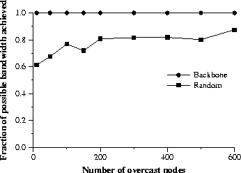 \begin{figure}
\epsfig {file=bw.ps,width=3in}\end{figure}