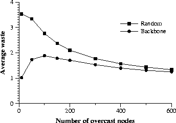 \begin{figure}
\epsfig {file=waste.ps, width=3in}\end{figure}