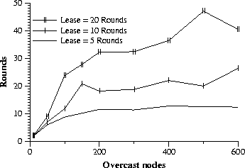 \begin{figure}
\epsfig {file=construct.ps, width=3in}\end{figure}