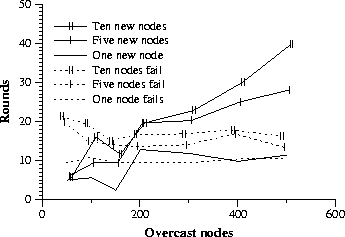 \begin{figure}
\epsfig {file=recover.ps, width=3in}\end{figure}