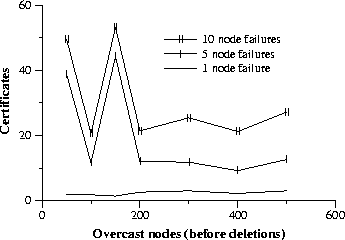 \begin{figure}
\epsfig {file=dcerts.ps, width=3in}\end{figure}