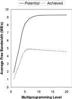 Figure 8b