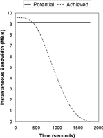 Figure 9b