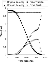 Figure 9c