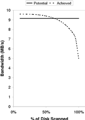 Figure 10a