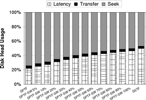 Figure 6a