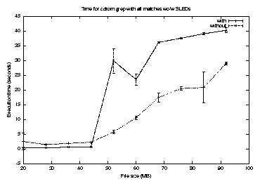 cdrom-grep_a-time.png