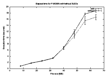 fimgbin-4-elapsed.png