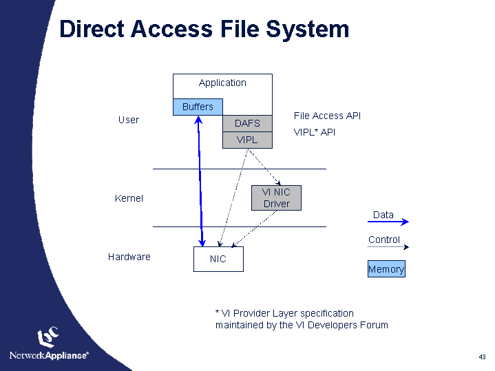 Adp проект access