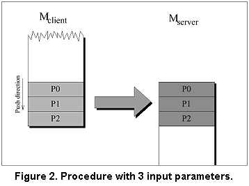 Direct Stack Transfer