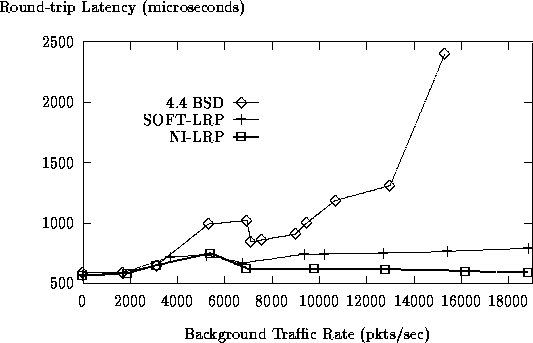 figure2528