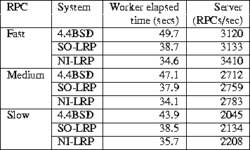 table5968