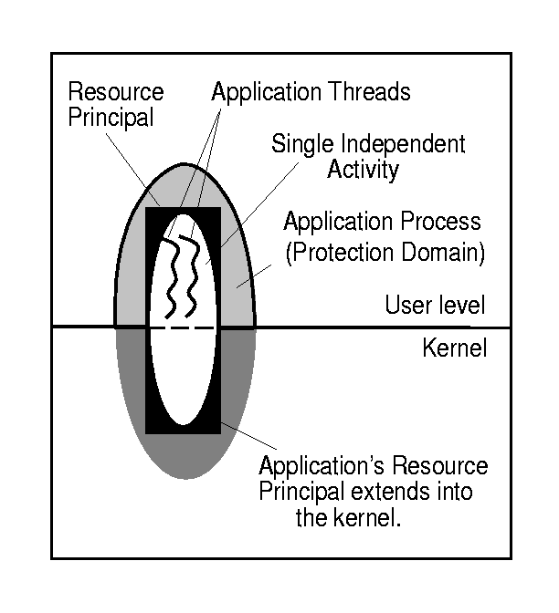 \begin{figure}
\centering
\centerline{\psfig{figure=lrp-appl.ps}}
\end{figure}