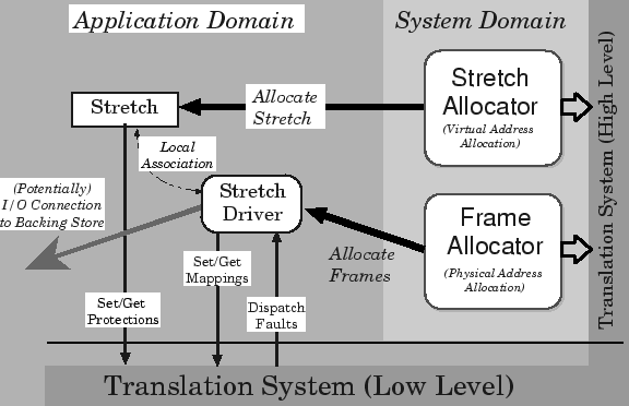 \includegraphics{figures/basic_arch.eps}