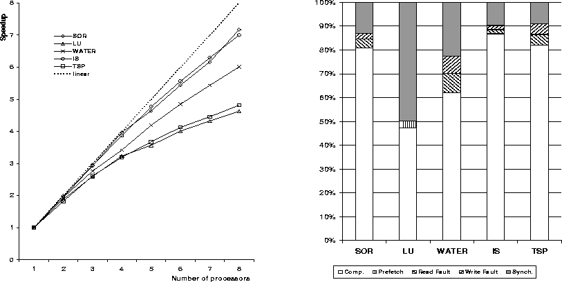 \begin{figure*}
\centering
\epsfxsize=.8\textwidth \epsfysize=.9\textwidth
\eps...
...textwidth \epsfysize=.9\textwidth
\epsfbox{all_time_breakdown.eps}\end{figure*}