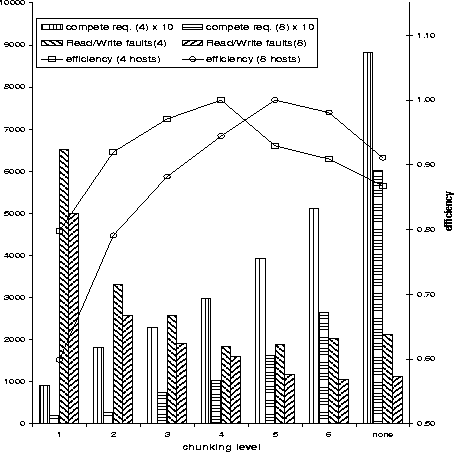 \begin{figure}
\centering
\epsfxsize=\textwidth \epsfysize=\textwidth
\epsfbox{water_chunking.eps}\end{figure}