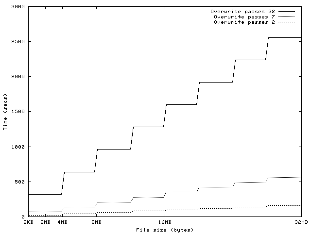 \begin{figure}\centering\epsfbox{ddl.eps}\end{figure}